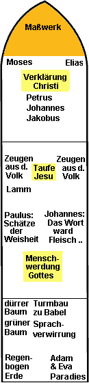 Erf&uuml;llungsfenster