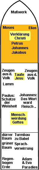 Erf&uuml;llungsfenster