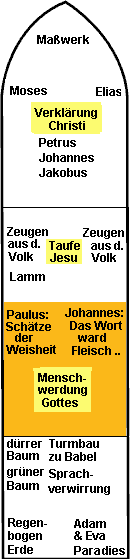 Erf&uuml;llungsfenster